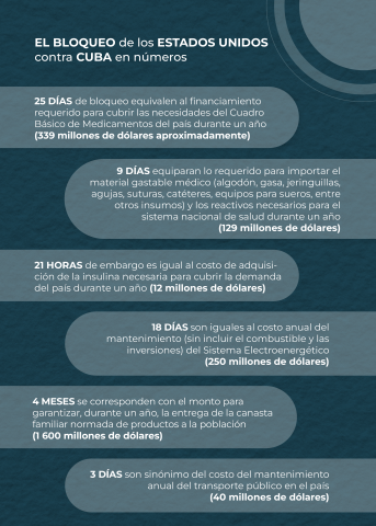 Infografía: Minrex Infografía: Minrex
