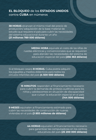Infografía: Minrex Infografía: Minrex