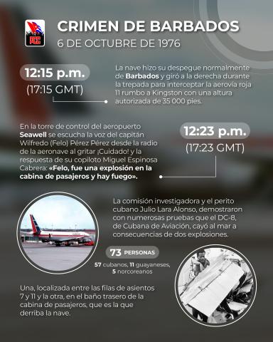 Infografía: PCC Infografía: PCC